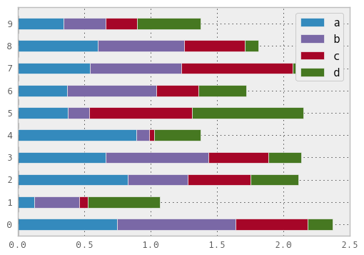 _images/barh_plot_stacked_ex.png