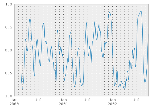 _images/rolling_corr_pairwise_ex.png