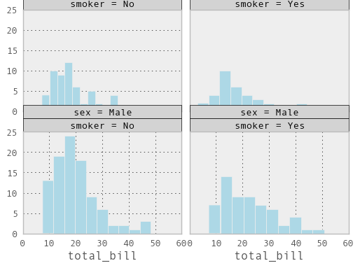 _images/rplot1_tips.png
