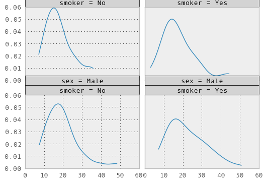 _images/rplot2_tips.png