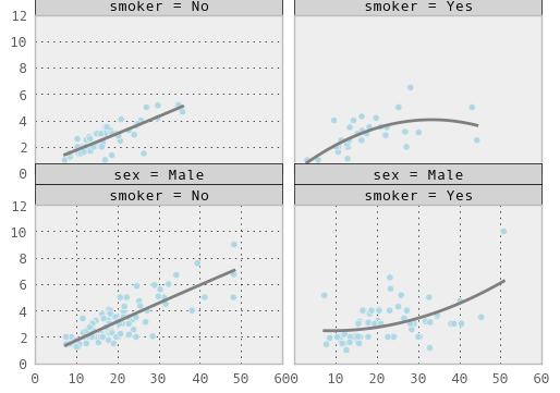 _images/rplot3_tips.png