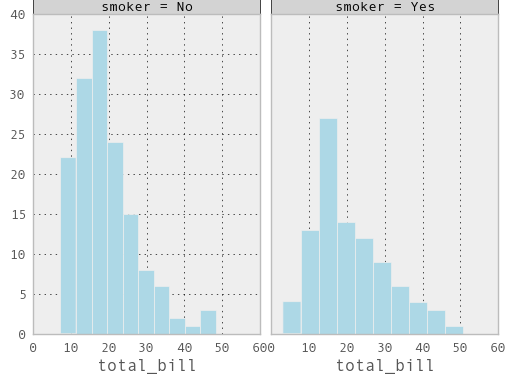 _images/rplot6_tips.png