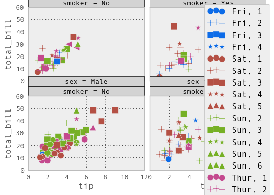 _images/rplot7_tips.png