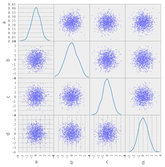 _images/scatter_matrix_kde.png