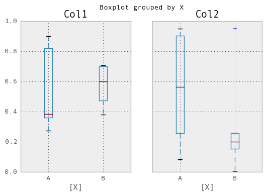_images/box_plot_ex2.png