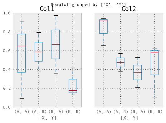 _images/box_plot_ex3.png