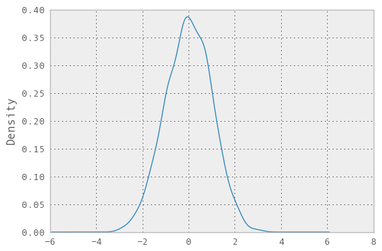 _images/kde_plot.png