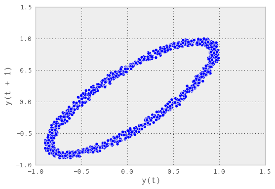 _images/lag_plot.png
