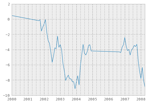 _images/series_interpolate.png