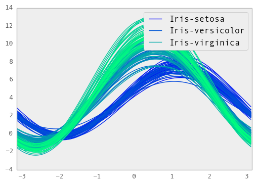 _images/andrews_curve_winter.png