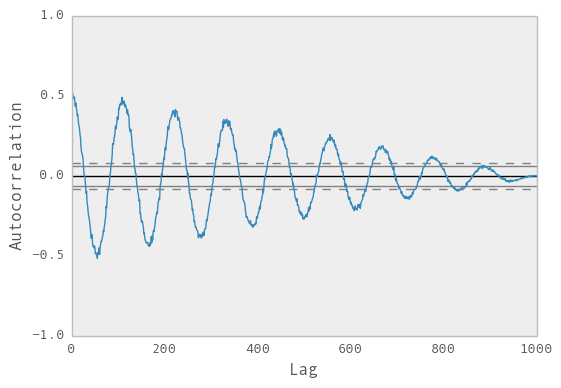 _images/autocorrelation_plot.png