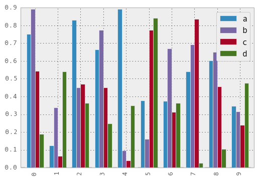 _images/bar_plot_multi_ex.png