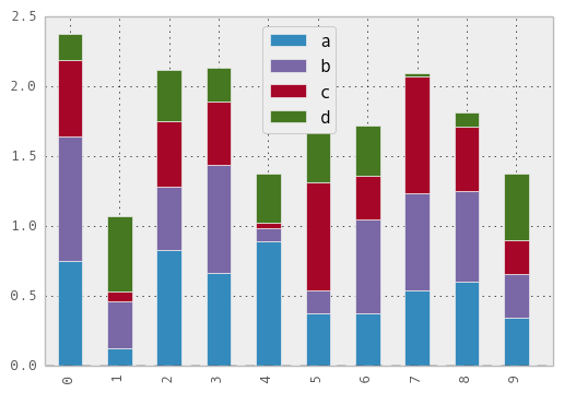 _images/bar_plot_stacked_ex.png