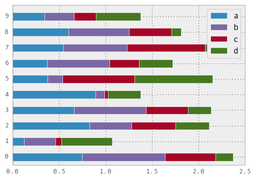 _images/barh_plot_stacked_ex.png