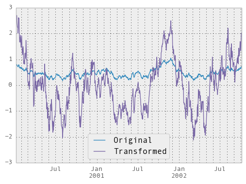 _images/groupby_transform_plot.png