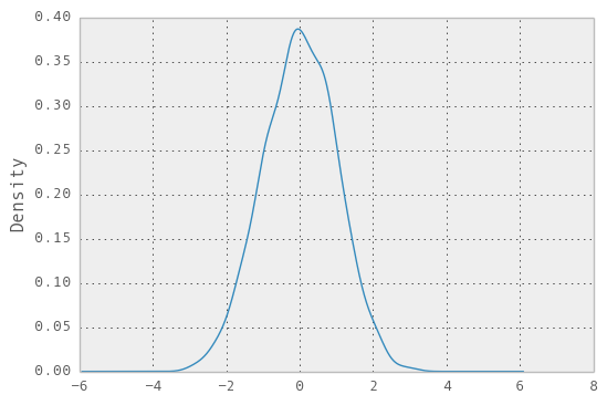 _images/kde_plot.png