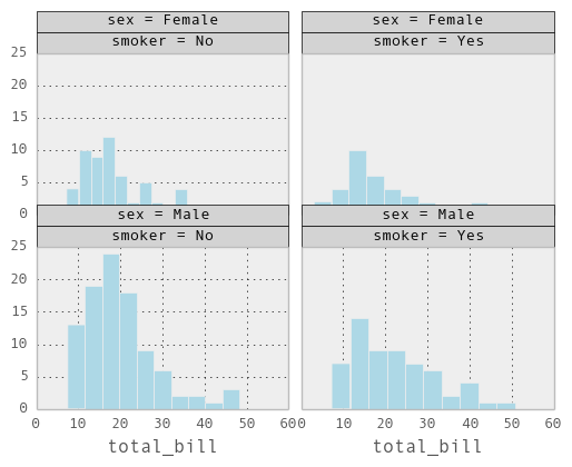 _images/rplot1_tips.png