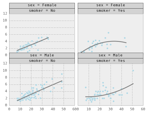 _images/rplot3_tips.png