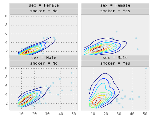 _images/rplot4_tips.png