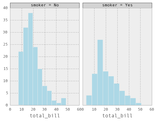 _images/rplot6_tips.png