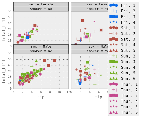 _images/rplot7_tips.png