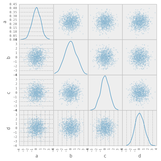 _images/scatter_matrix_kde.png