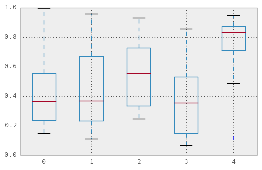 _images/box_plot_ex.png
