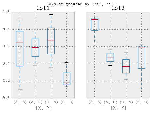 _images/box_plot_ex3.png