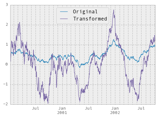_images/groupby_transform_plot.png