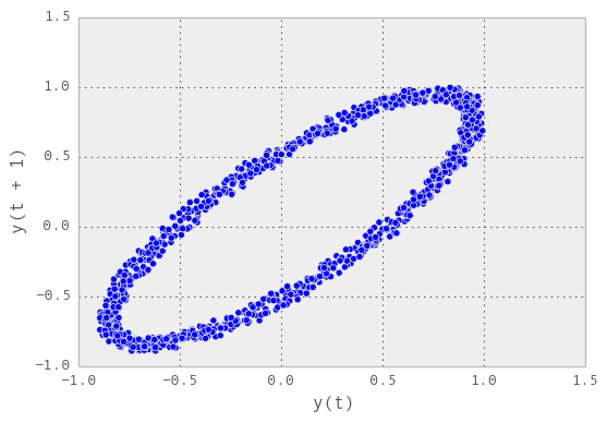 _images/lag_plot.png